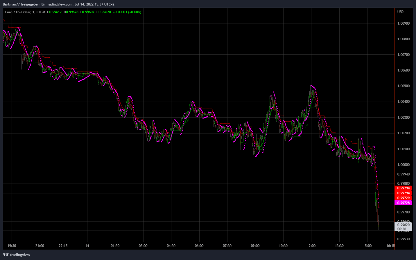 eurusd_2022-07-14_15-37-25.png