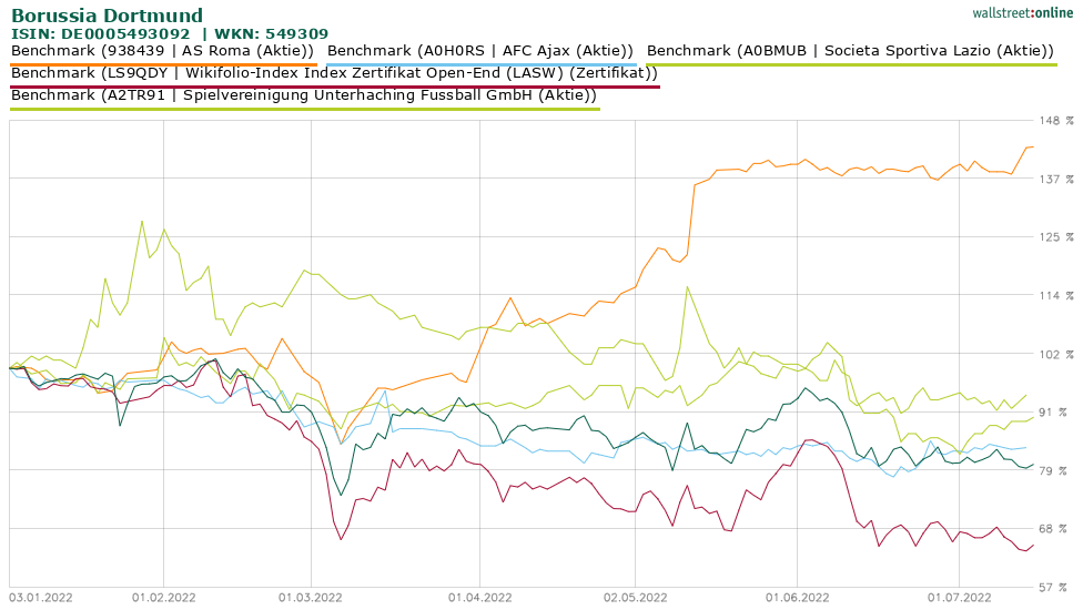 benchmark_borussia_dortmund_-_01.png