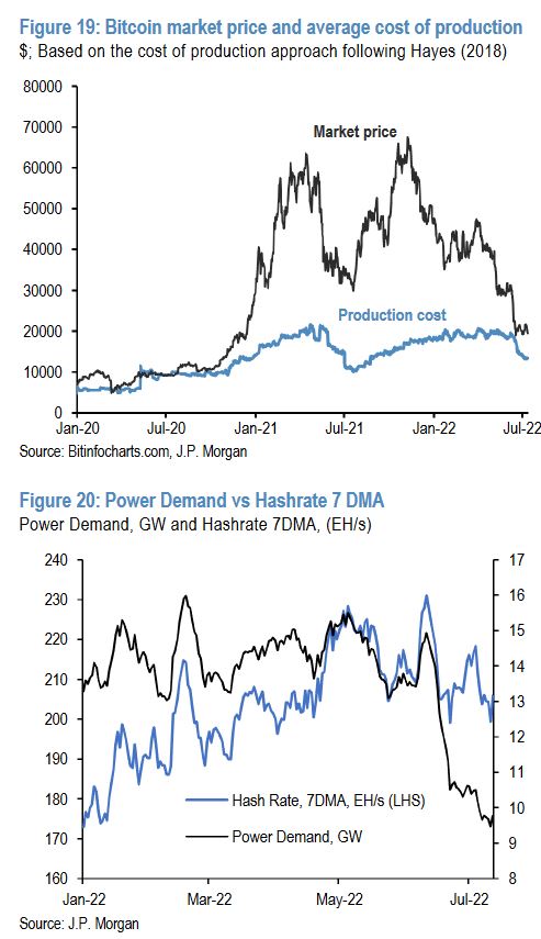 bitcoin_mining_cost_jpm.jpg