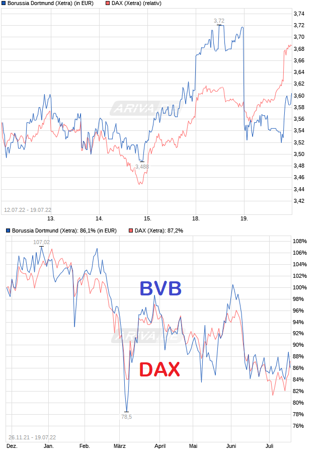 chart_free_borussiadortmund.png