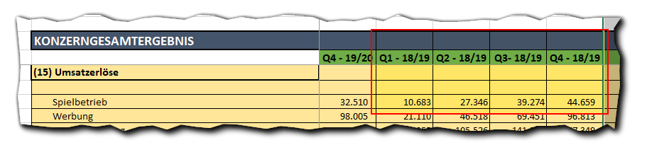 quartalsergebnisse_spielbetrieb_quartalsergebniss....png