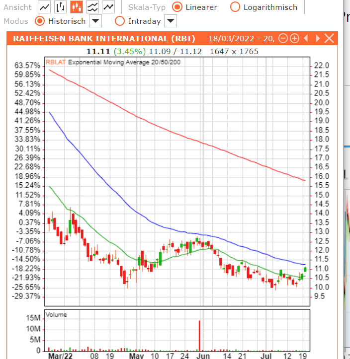 rbi_chart.png