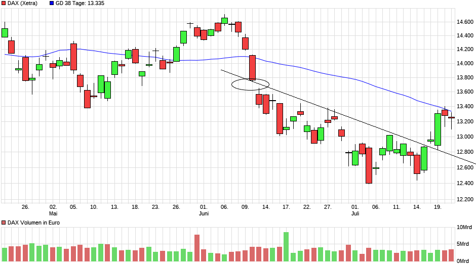 chart_quarter_dax(10).png