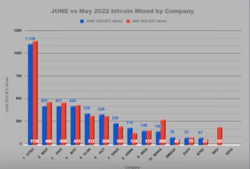 bitcoin_produktion_202205_06.jpg