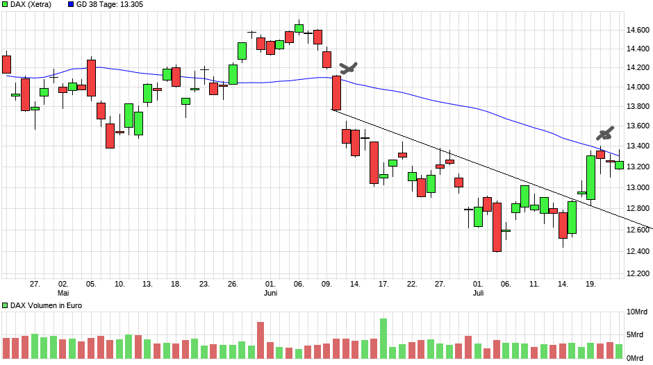 chart_quarter_dax(11).png