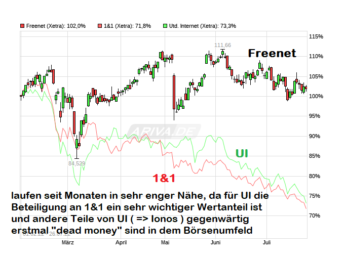 chart_free_freenet.png