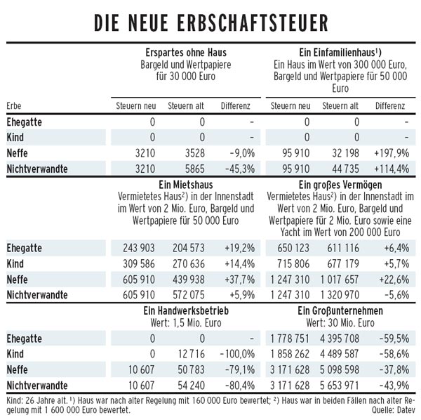 erbschaftsteuer_stand_22nov2007.jpg