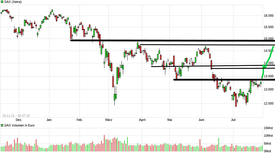 chart_free_dax(20).png