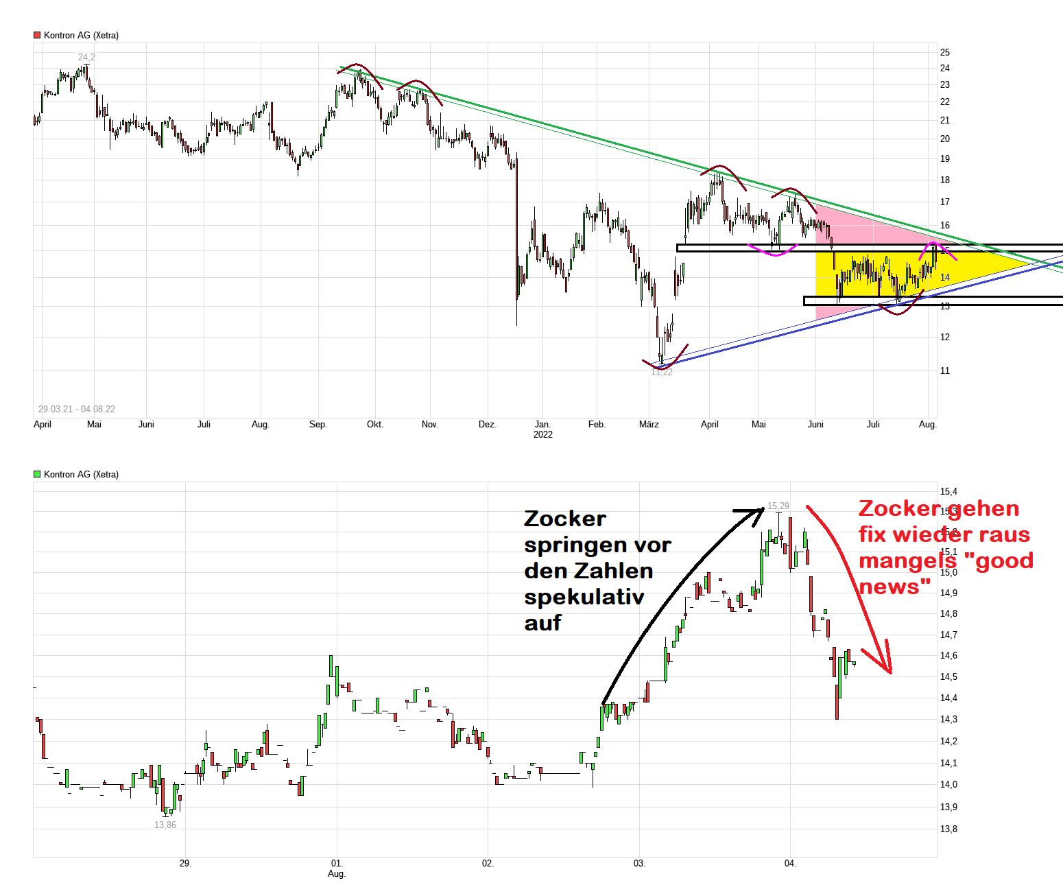 chart_free_kontronag.png