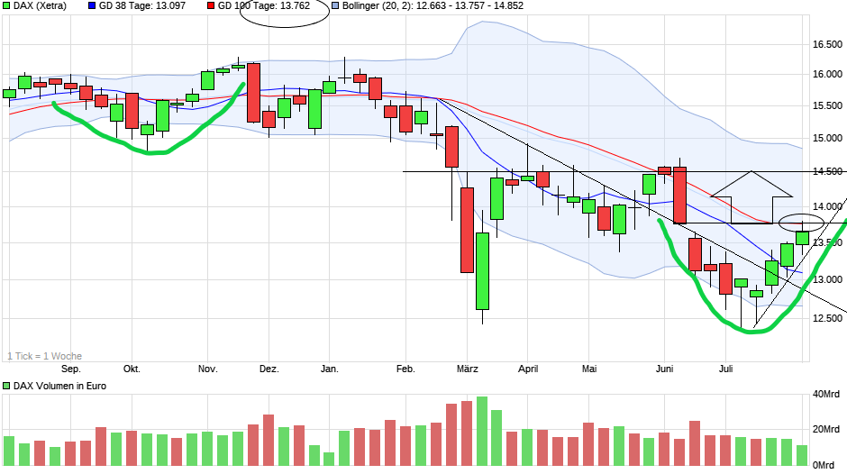chart_year_dax(3).png