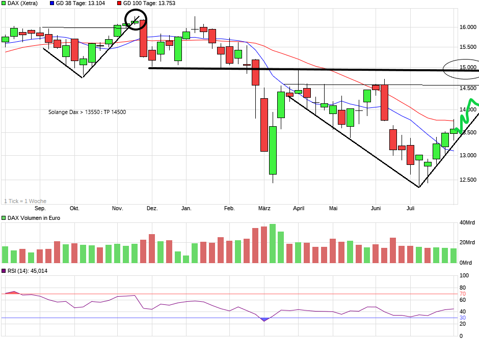 chart_year_dax(4).png