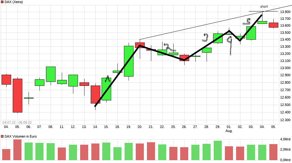 chart_free_dax(24).png