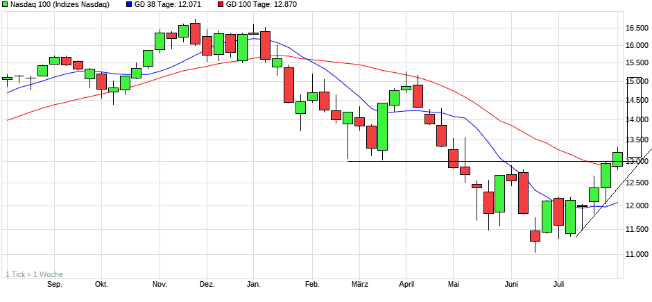 chart_year_nasdaq100(4).png