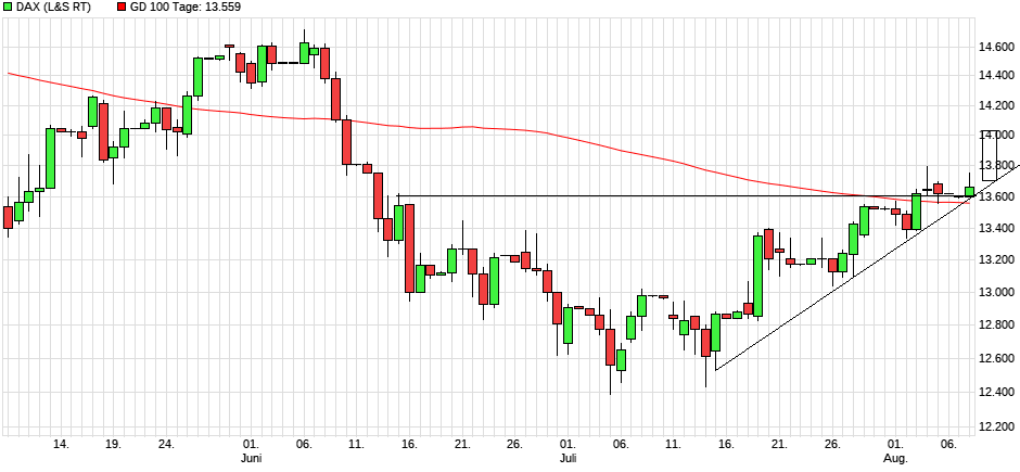 chart_quarter_dax(13).png