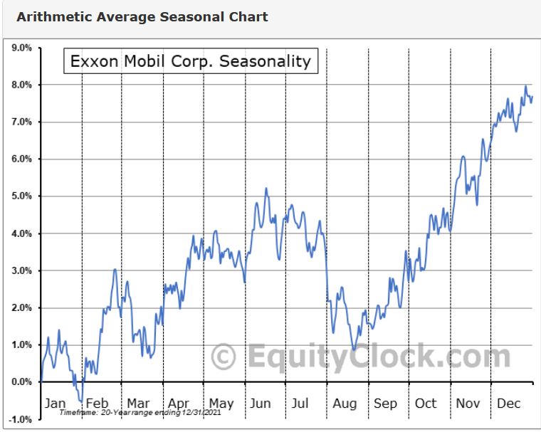 exxon_season.jpg