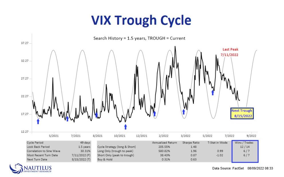 vix_cycle_nautilus.jpg