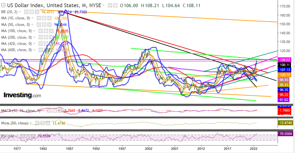 usd_index.png