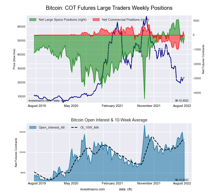 bitcoin_20220817.png