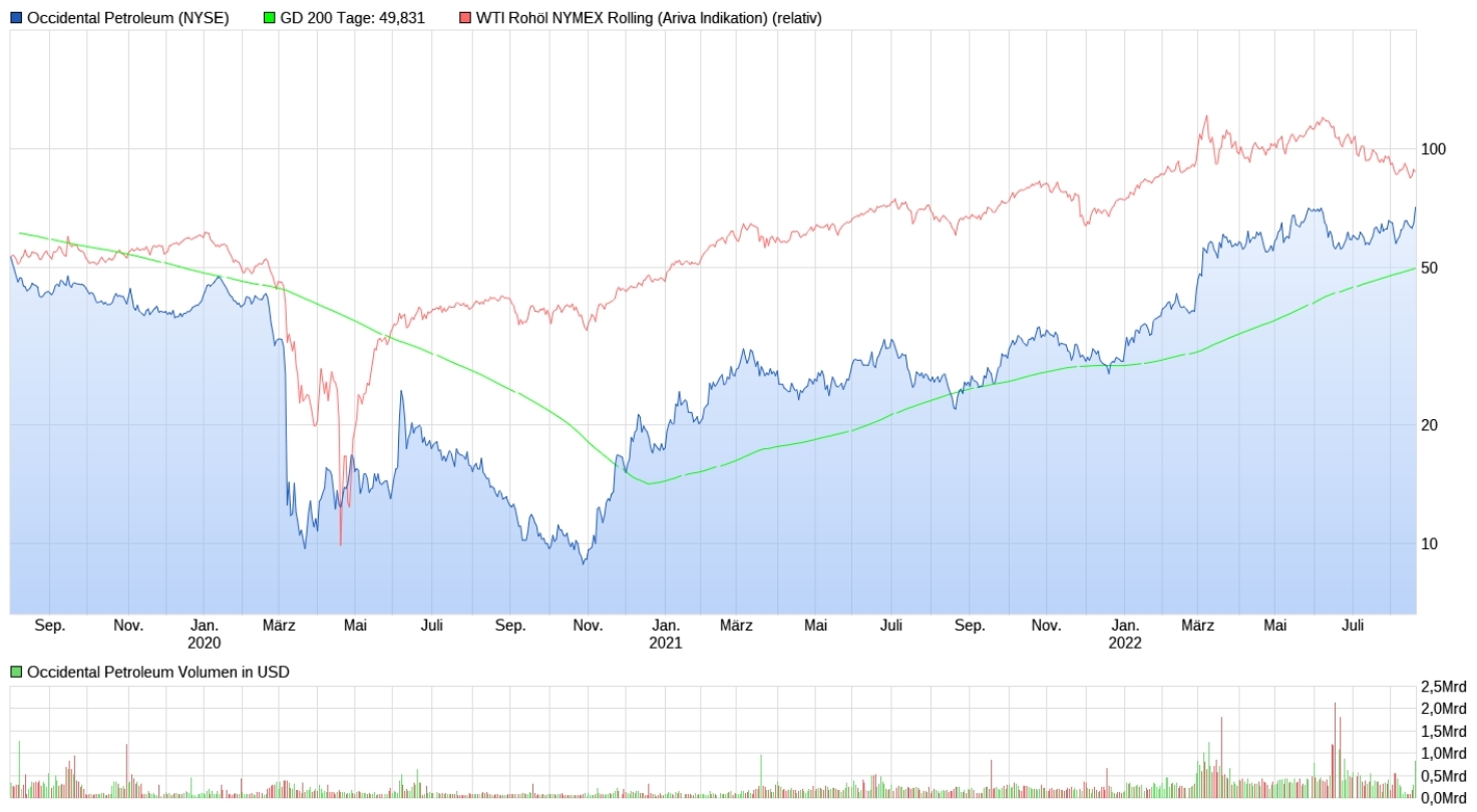 occidental_petroleum_chart_20.jpg