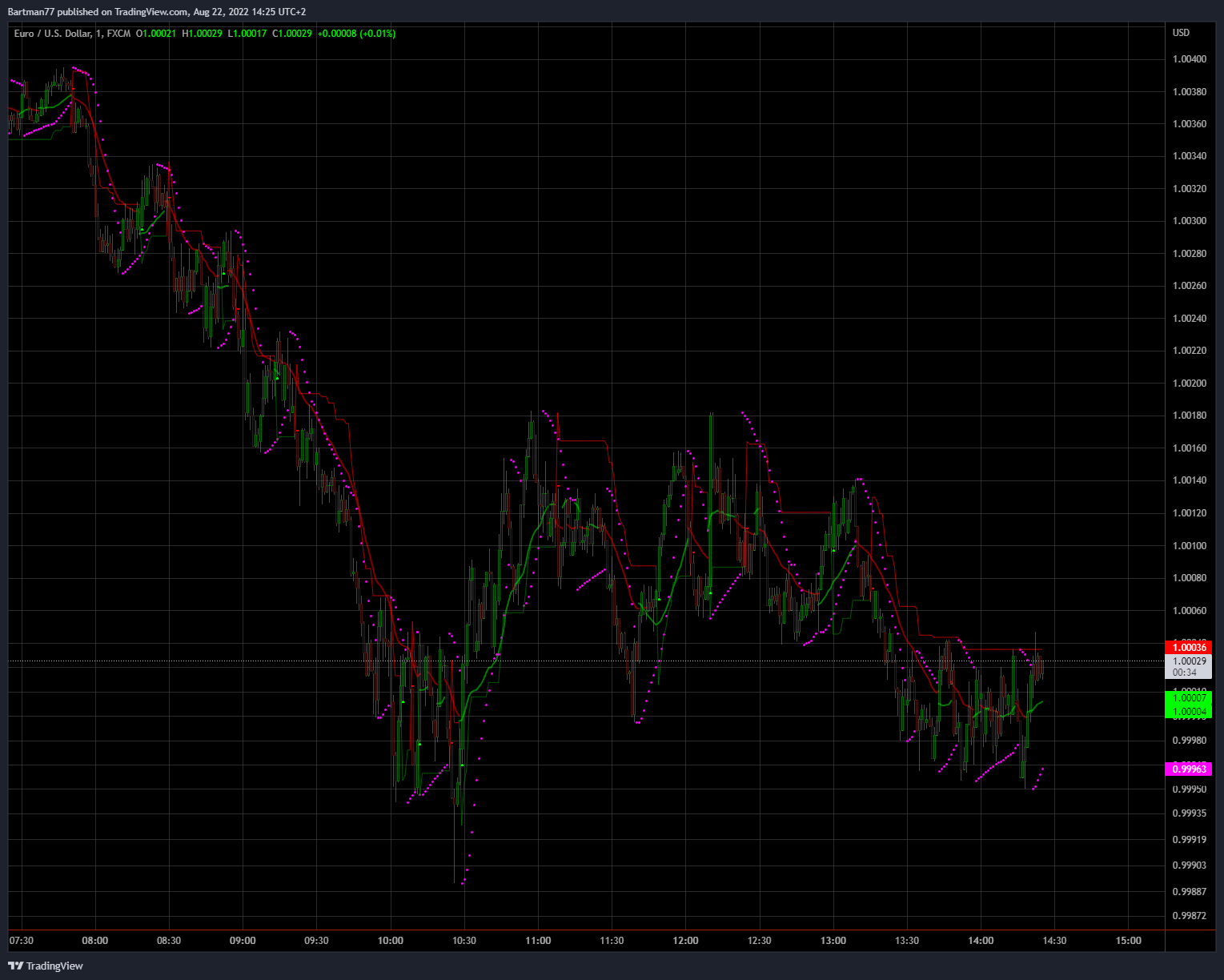 eurusd_2022-08-22_14-25-26.png