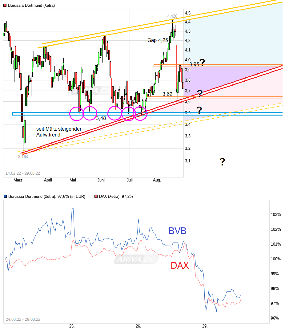 chart_free_borussiadortmund---.png