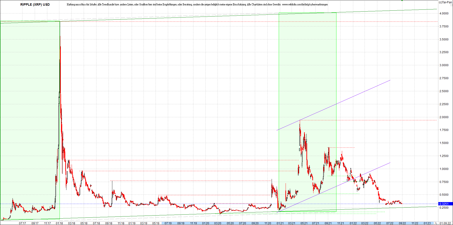 ripple_(xrp)_chart_heute_morgen.png