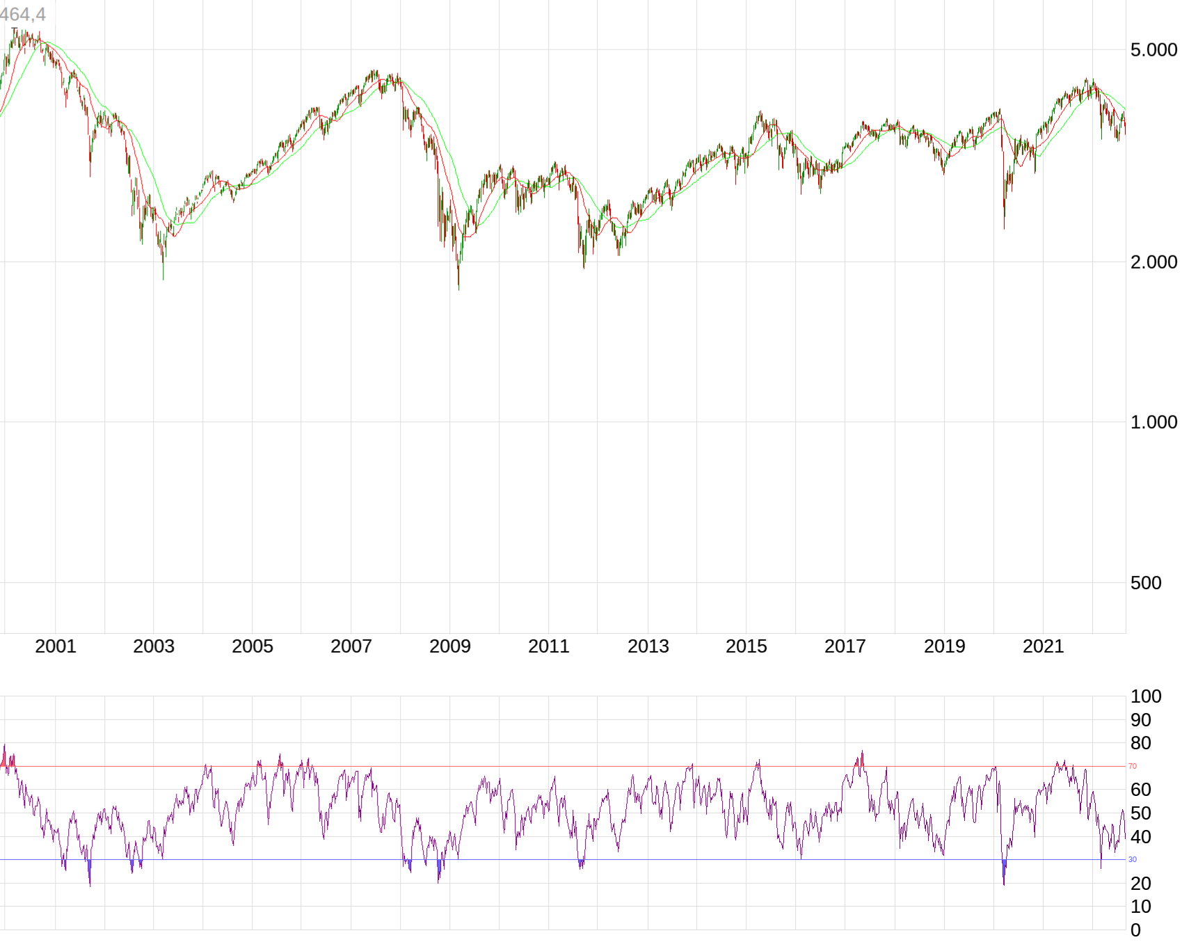 chart_all_eurostoxx50-1.png