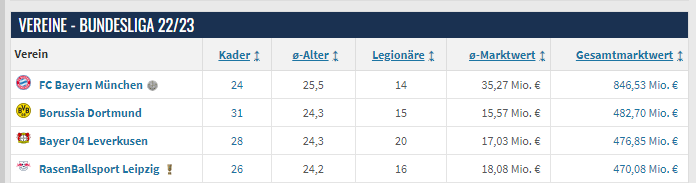 marktwerte_1.png