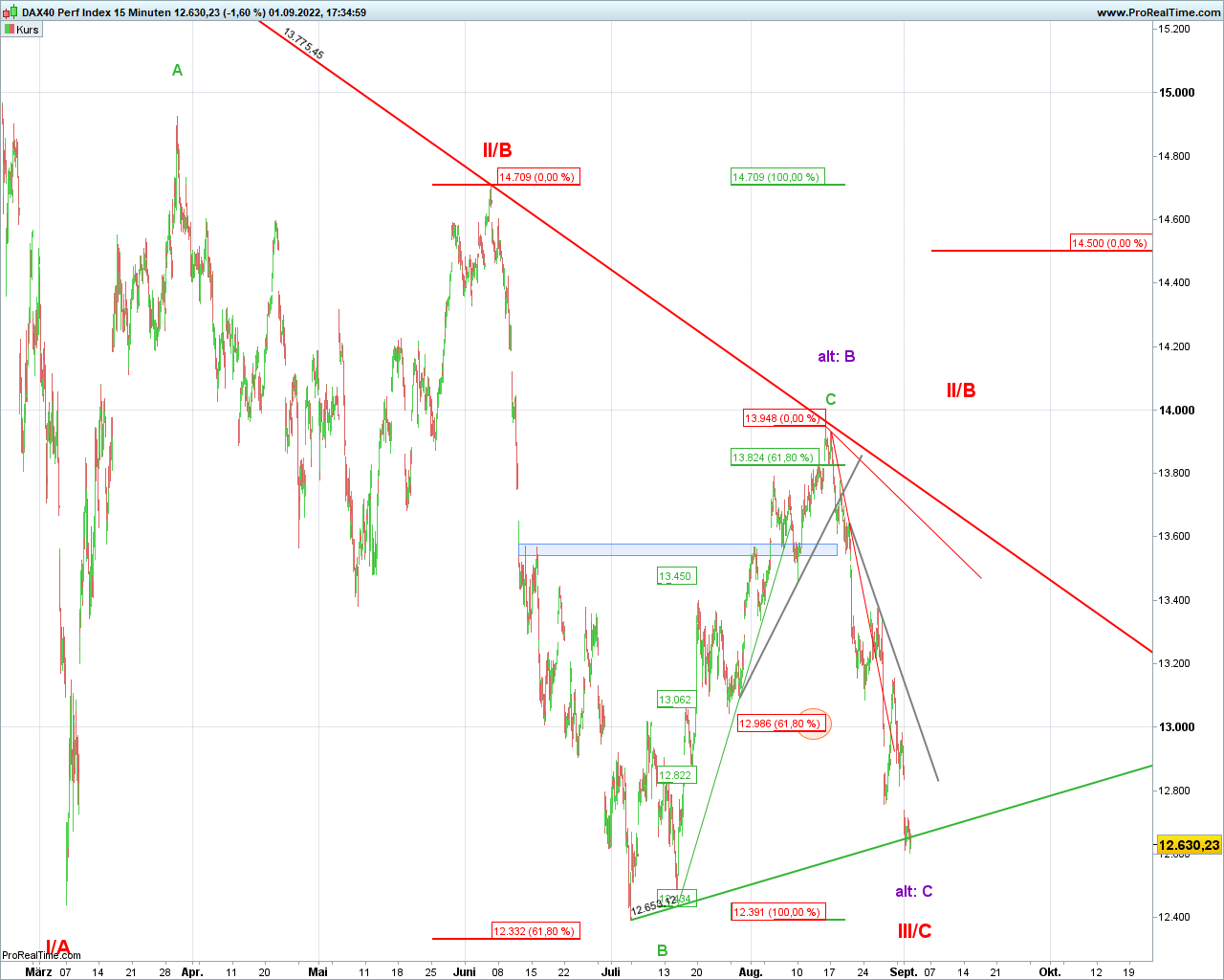 dax-15-minuten.png