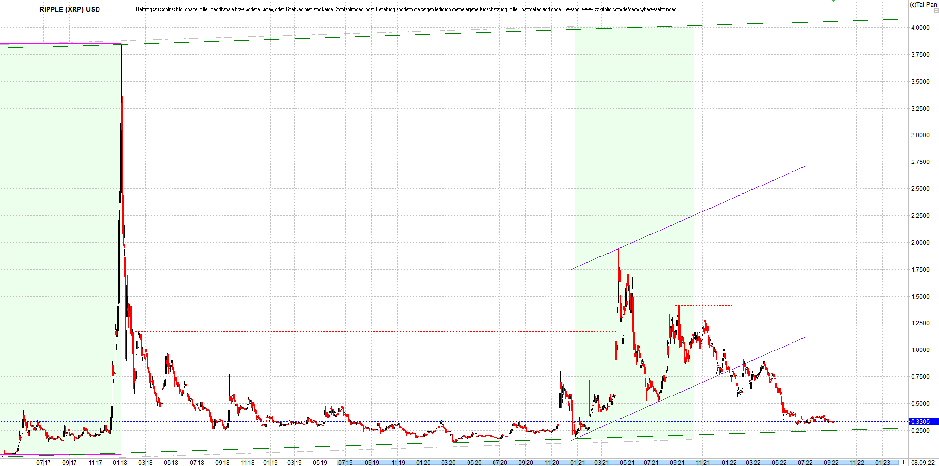 ripple_(xrp)_chart_heute_morgen.png