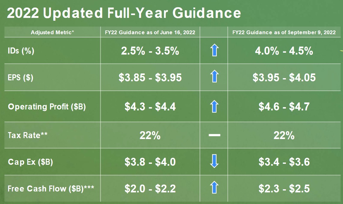 updated_guidance.jpg