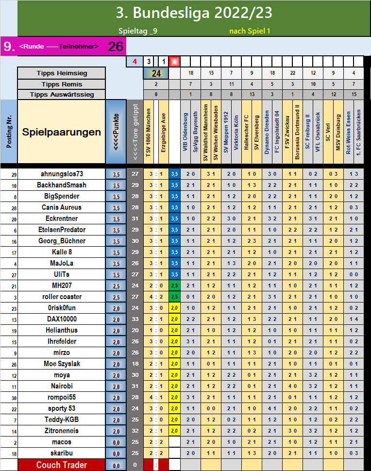 runde_9_nach_spiel_1.png