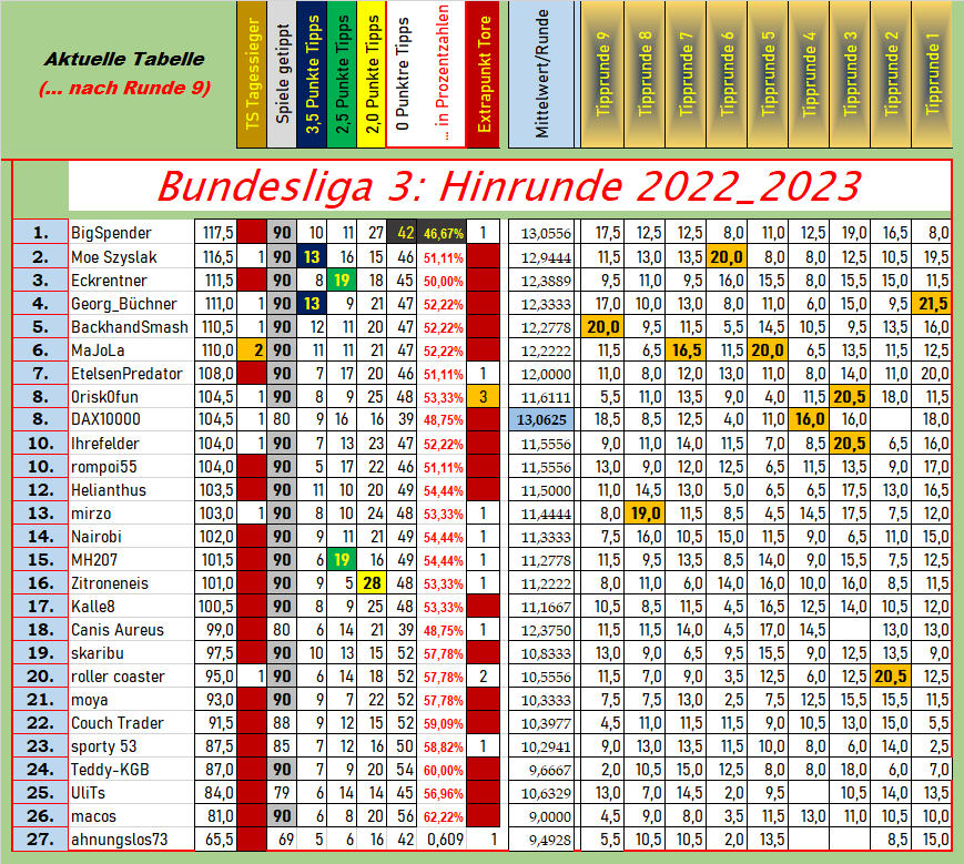 tabelle_gesamt_nach_r_9.png