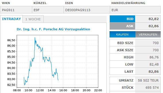 porsche_tag1_15uhr.jpg