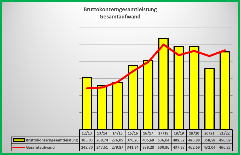 bvb_gesamtaufwand_-....png