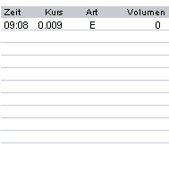 rtdetail_intrachart.gif