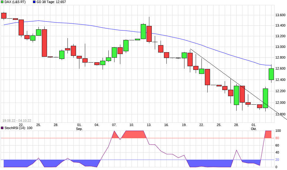 chart_free_dax(10).png