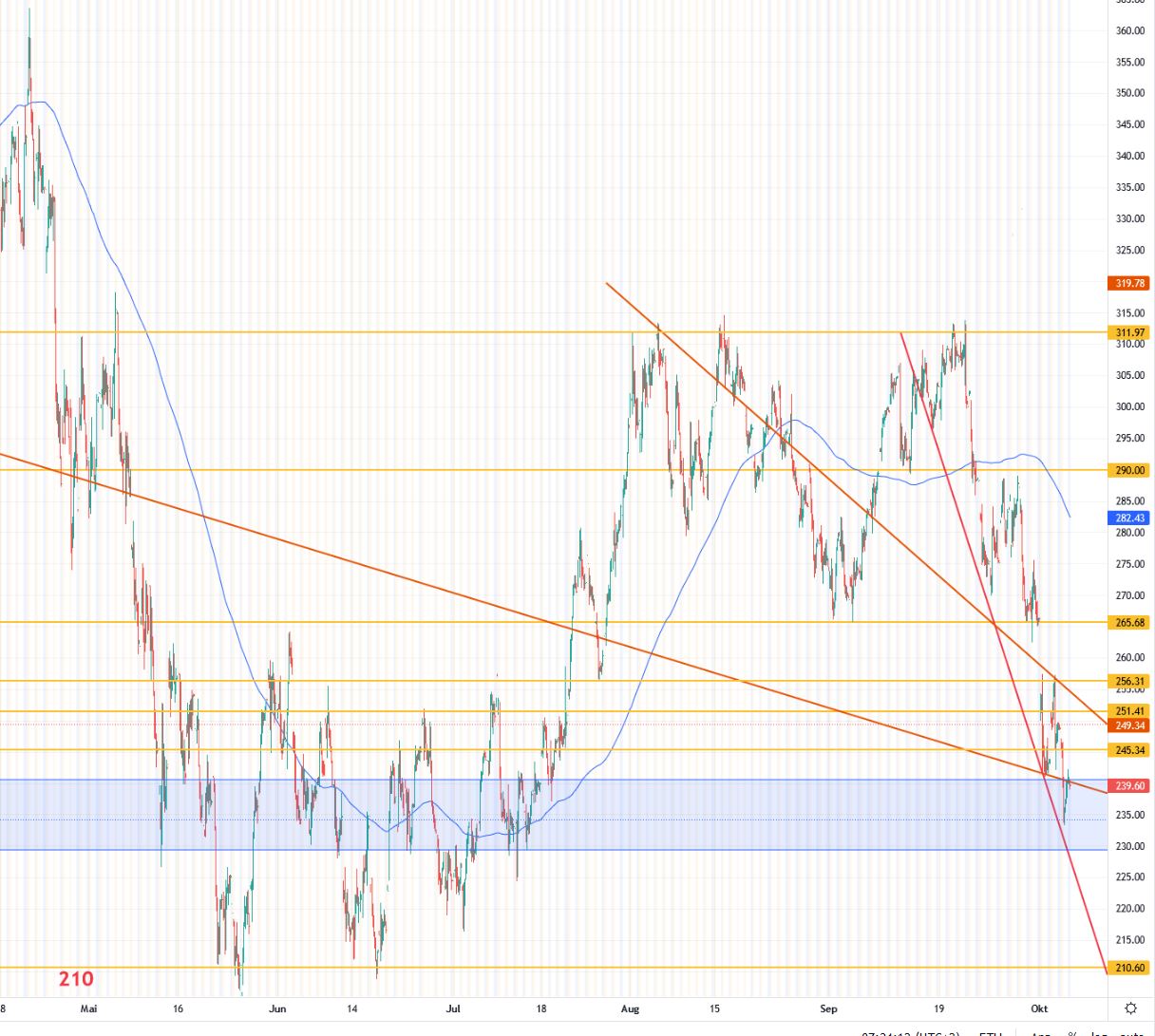 tesla_chart_2022-09-05.jpg