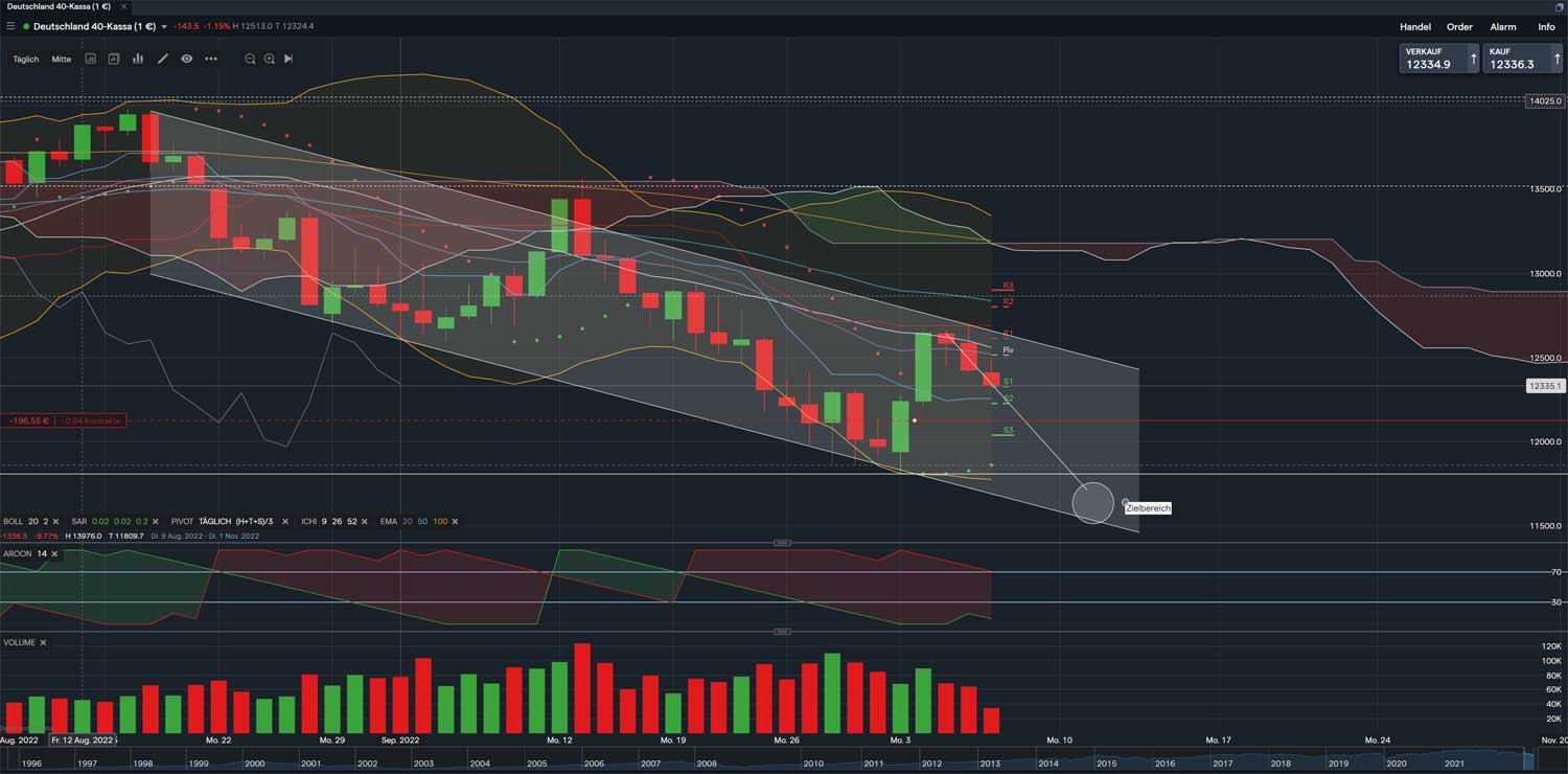 dax-daily-07.jpg
