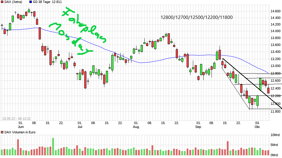 chart_free_dax(11).png