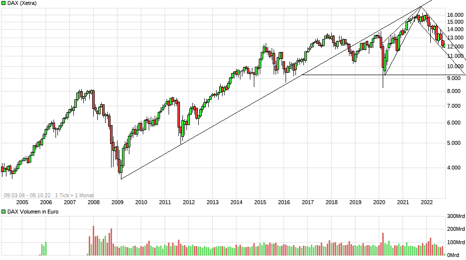 chart_free_dax(12).png