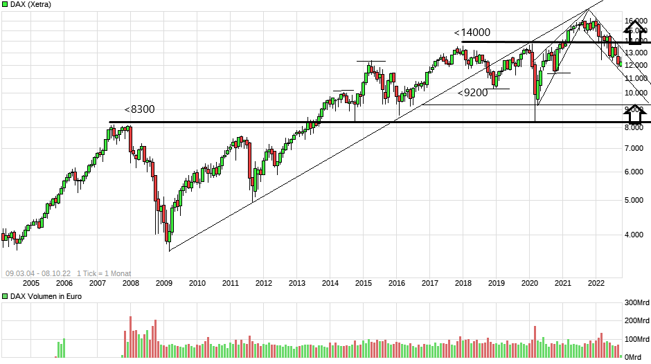 chart_free_dax(12).png