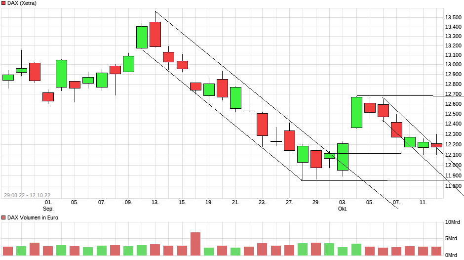 chart_free_dax(9).png