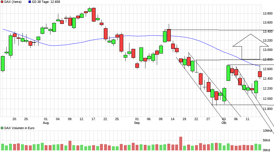 chart_quarter_dax(6).png