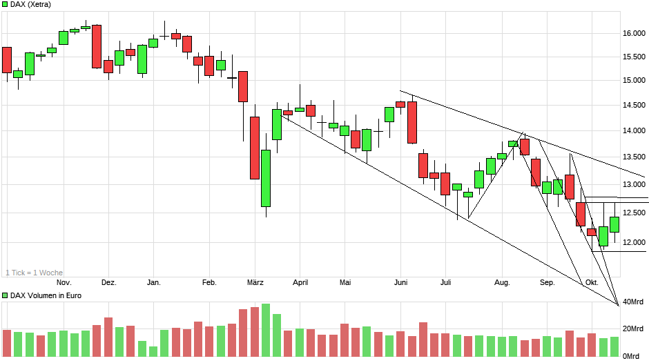 chart_year_dax(4).png