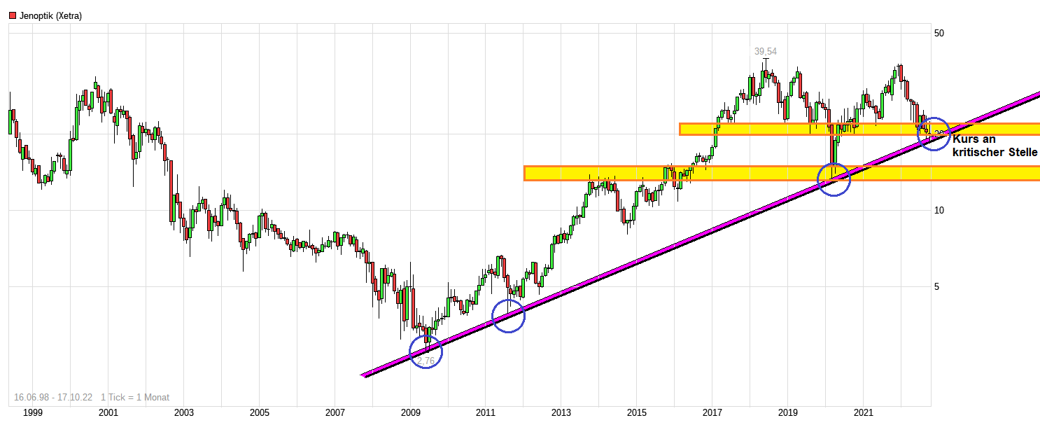 chart_all_jenoptik.png