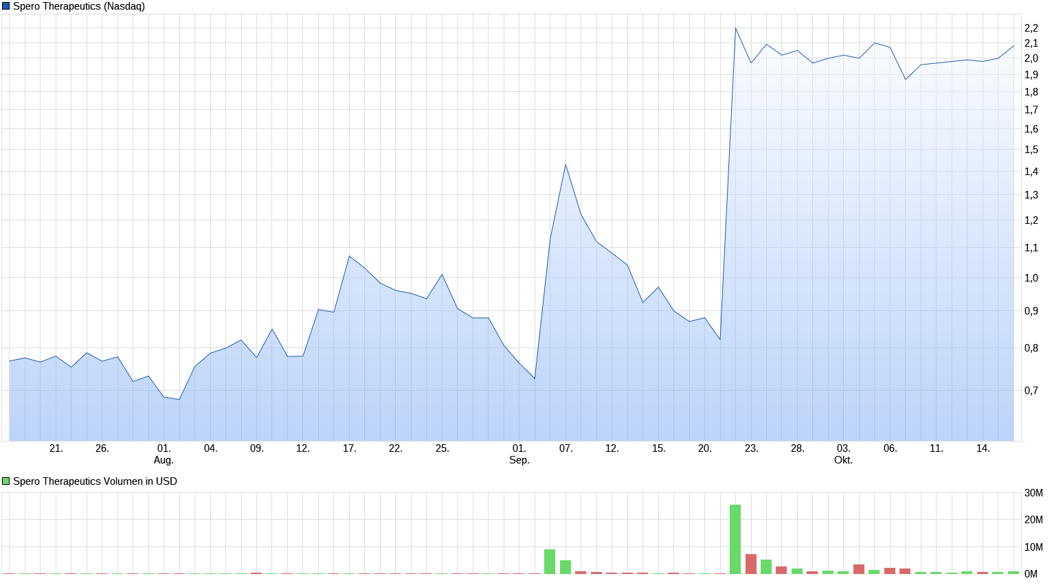 chart_quarter_sperotherapeutics.png