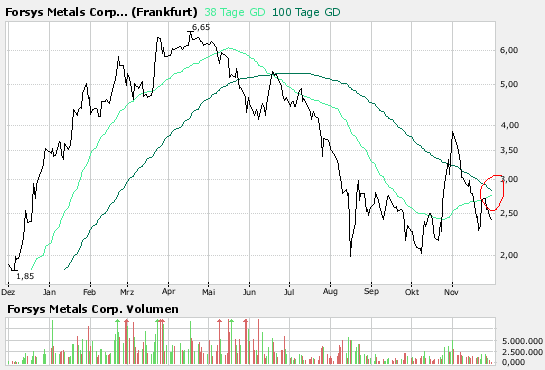 bigchart.png