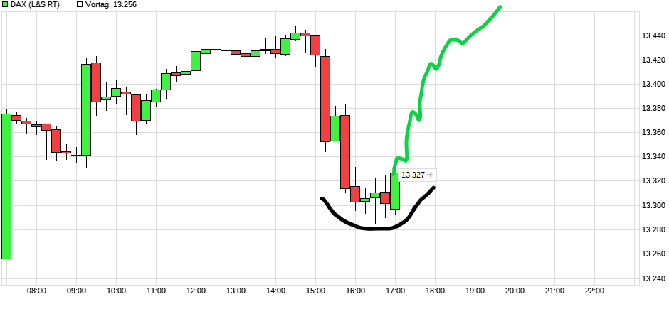 chart_intraday_dax(10).png