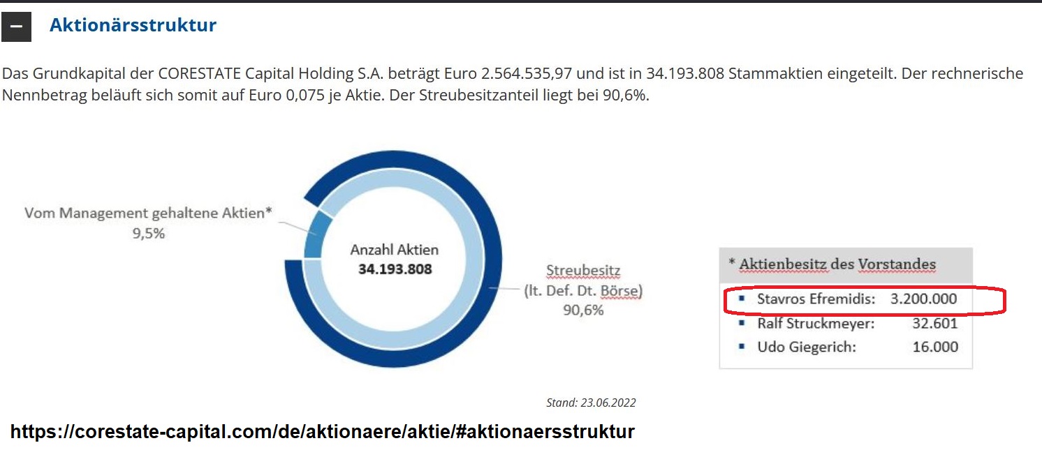 corestate_aktion__rstruktur.jpg